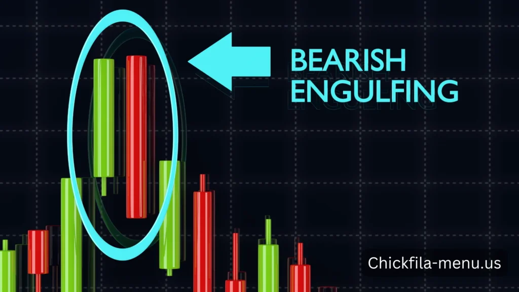 Bearish Engulfing Pattern