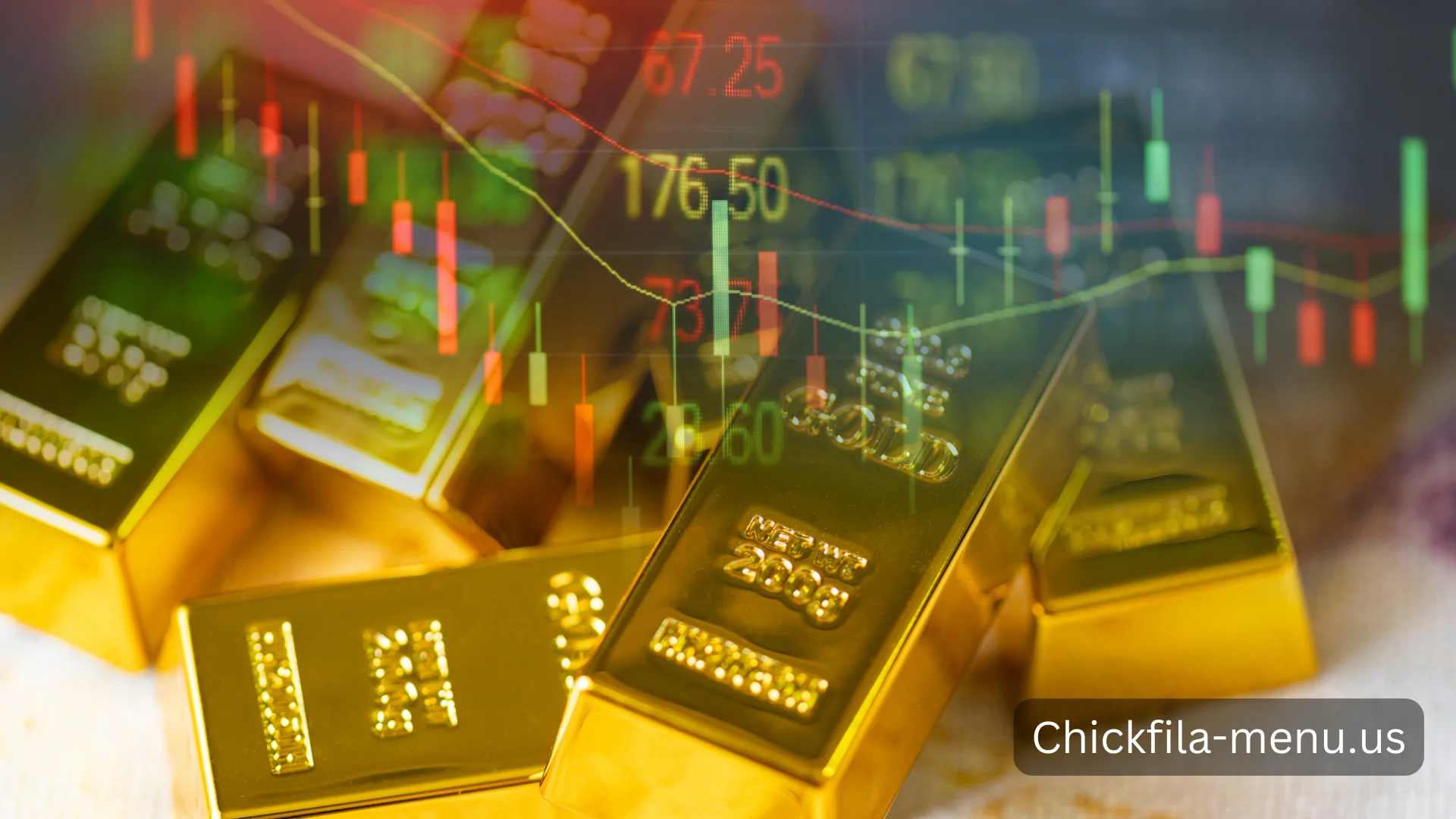 Fintechzoom.com Gold